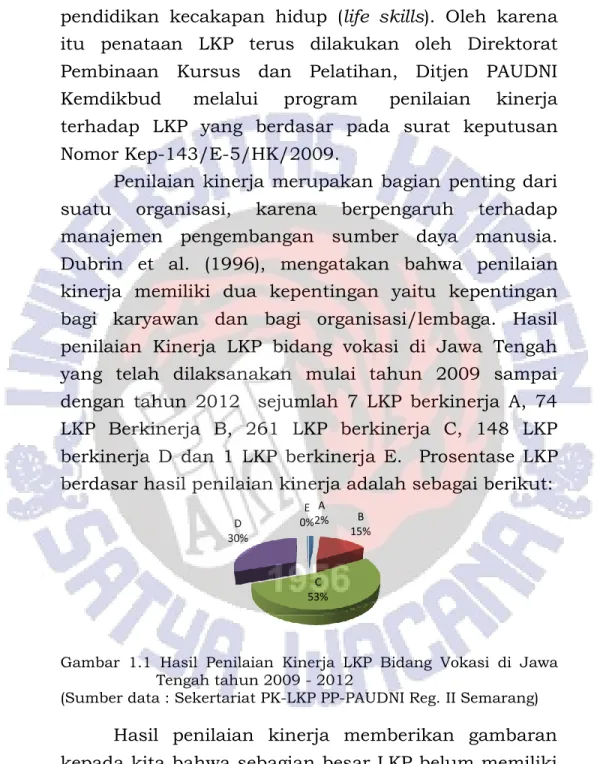 Gambar  1.1  Hasil  Penilaian  Kinerja  LKP  Bidang  Vokasi  di  Jawa      Tengah tahun 2009 - 2012 