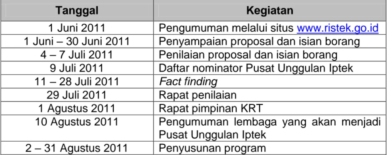 Tabel 1. Jadual Rencana Kegiatan Pengembangan   Pusat Unggulan Iptek 