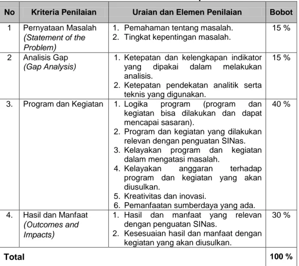 Tabel 2. Kriteria Penilaian Proposal 