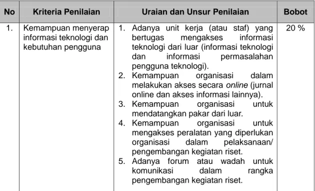 Tabel 3. Kriteria Penilaian Lembaga (Borang)  