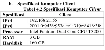Gambar 4.1 Tampilan IPv6 Belum Terinstal