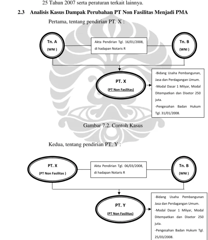 Gambar 7.2. Contoh Kasus