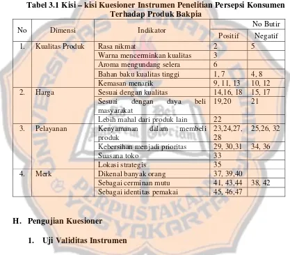 Tabel 3.1 Kisi – kisi Kuesioner Instrumen Penelitian Persepsi Konsumen 