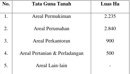 Tabel 1 : Tata Guna Lahan Tahun 2010 