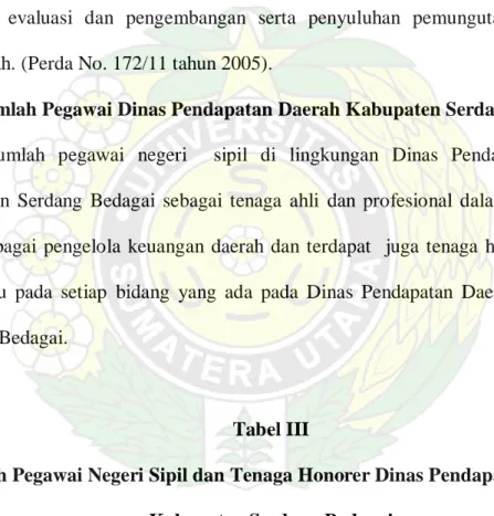 Tabel III 