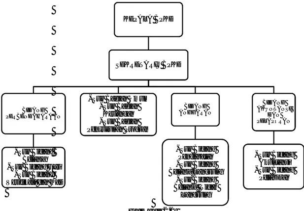 Gambar 2.1   Struktur Organisasi 