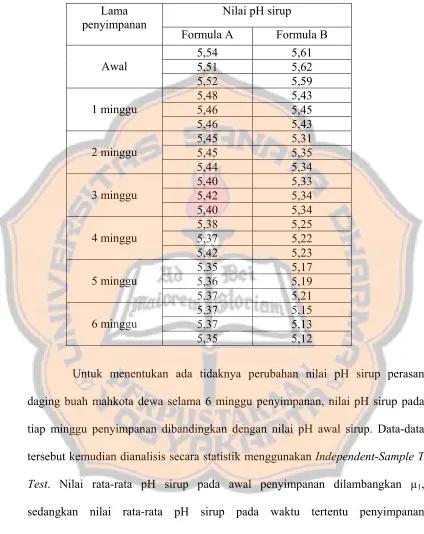 Tabel V. Data pengukuran nilai pH sirup selama penyimpanan  
