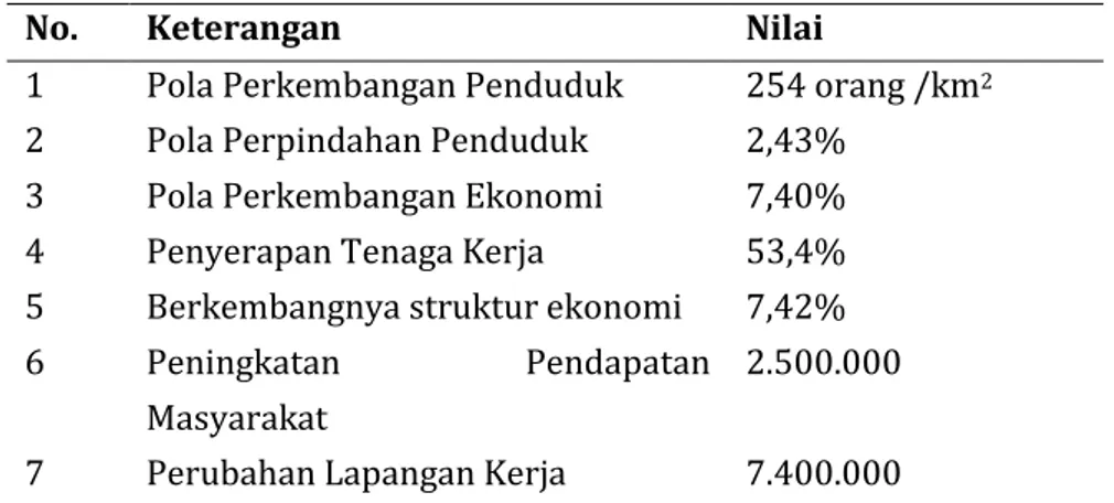 Tabel 5.2. Hasil Perhitungan Nilai Pengaruh Dampak Keberadaan  Perusahaan Batu Bara 