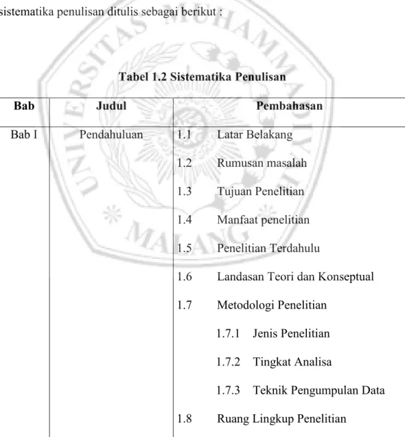 Tabel 1.2 Sistematika Penulisan 