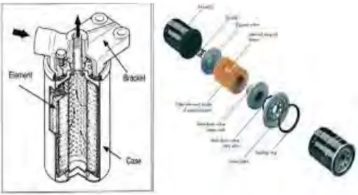 Gambar  23. Saringan bahan bakar untuk pompa injeksi tipe in- in-line 