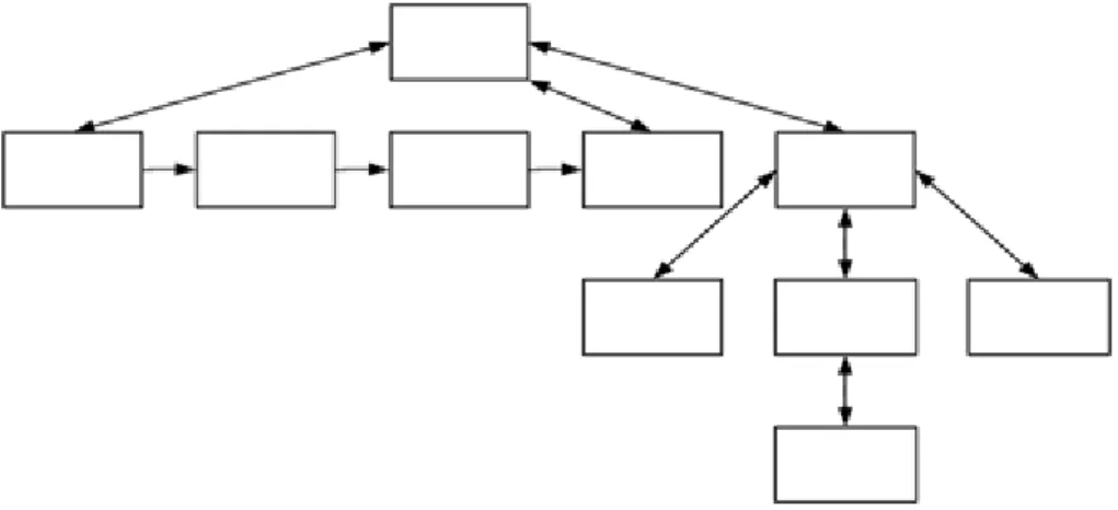 Gambar II.4.Struktur Navigasi Campuran  2.2.2. Entity Relationship Diagram (ERD) 