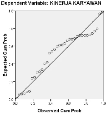 Tabel 3. Hasil Pengujian Reliabilitas  Variabel  Koeisien  Cronbach’s  Alpha  Interval  Reliabilitas  Keterangan  Gaya Kepemimpinan (X 1 )  0,815  0,801 – 1,00  Sangat Reliabel 