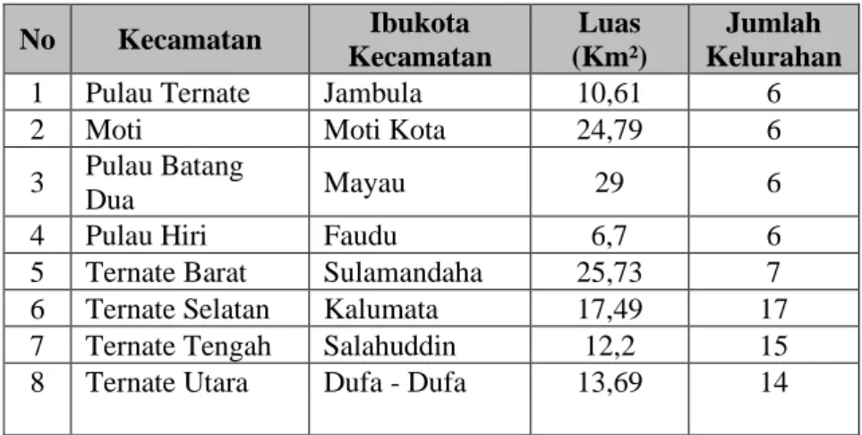 Tabel 3.1 Luas Wilayah Kecamatan dan Jumlah Kelurahan di Kota Ternate   No  Kecamatan   Ibukota  Kecamatan  Luas  (Km²)  Jumlah  Kelurahan 