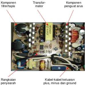 Gambar 2.7. Rangkaian dalam power supply 