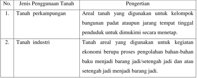 Tabel I.1. Jenis-jenis penggunaan tanah perdesaan menurut PMNA/Kepala BPN  No.1 Tahun 1997 