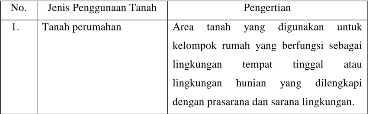 Tabel I.1. Jenis-jenis penggunaan tanah perkotaan menurut PMNA/ 
