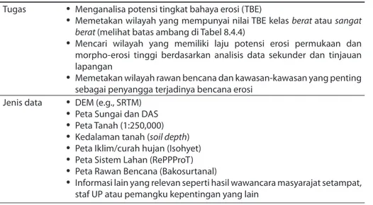 Tabel 8.4.3. Pengumpulan dan Analisis Data Awal NKT 4.2  Tugas •	 Menganalisa potensi tingkat bahaya erosi (TBE)