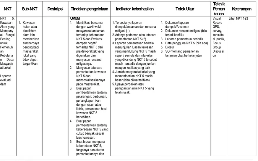 Tabel 4.3.  Pedoman Pemantauan NKT 5 dan NKT 6 