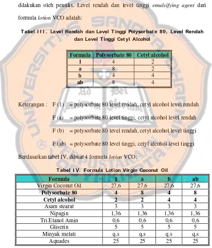 Tabel I I I .  Level Rendah dan Level Tinggi Polysorbate 80,  Level Rendah