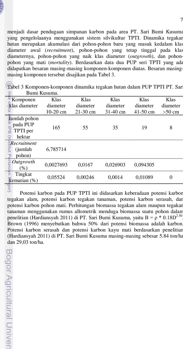 Tabel 3 Komponen-komponen dinamika tegakan hutan dalam PUP TPTI PT. Sari  Bumi Kusuma