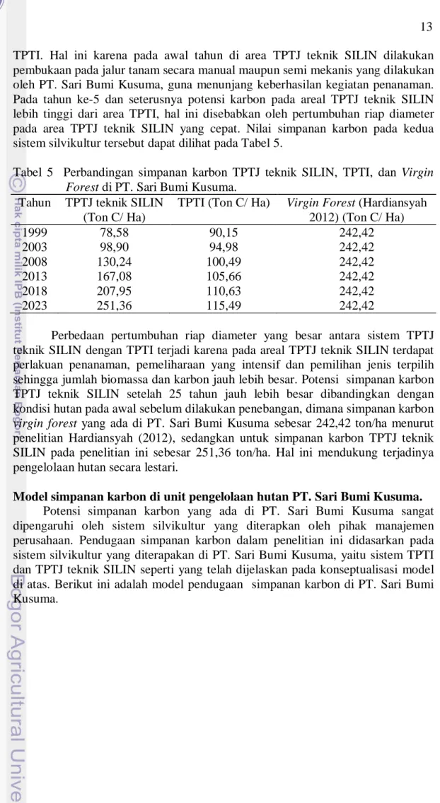 Tabel  5    Perbandingan  simpanan  karbon  TPTJ  teknik  SILIN,  TPTI,  dan  Virgin  Forest di PT