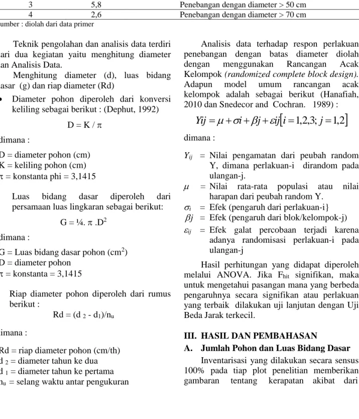 Tabel 1. Desain Plot Penelitian. 
