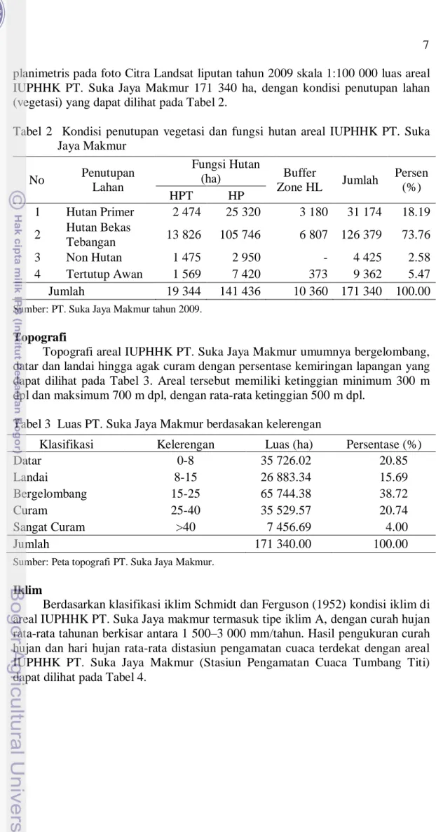 Tabel  2    Kondisi  penutupan  vegetasi  dan  fungsi  hutan  areal  IUPHHK  PT.  Suka  Jaya Makmur  