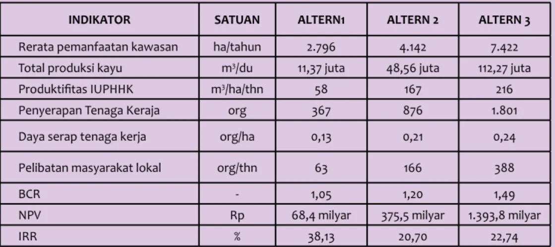 Tabel 2.  Sembilan indikator pengusahaan 