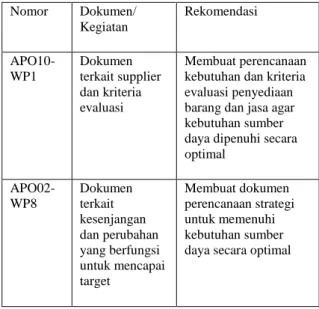 Tabel 5 Analisis GAP 