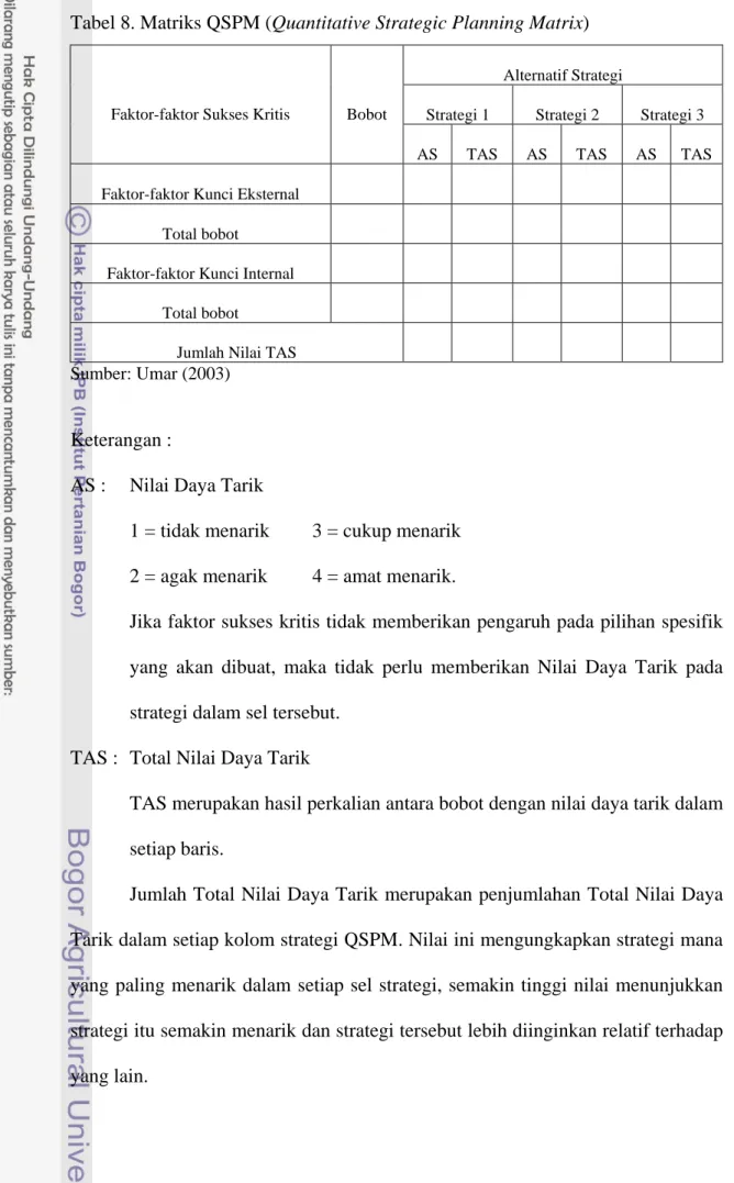 Tabel 8. Matriks QSPM (Quantitative Strategic Planning Matrix) 