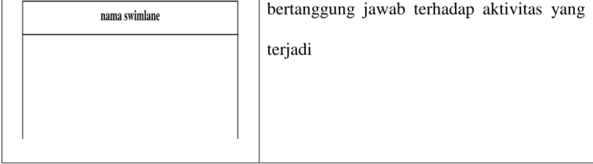 Tabel II.3 