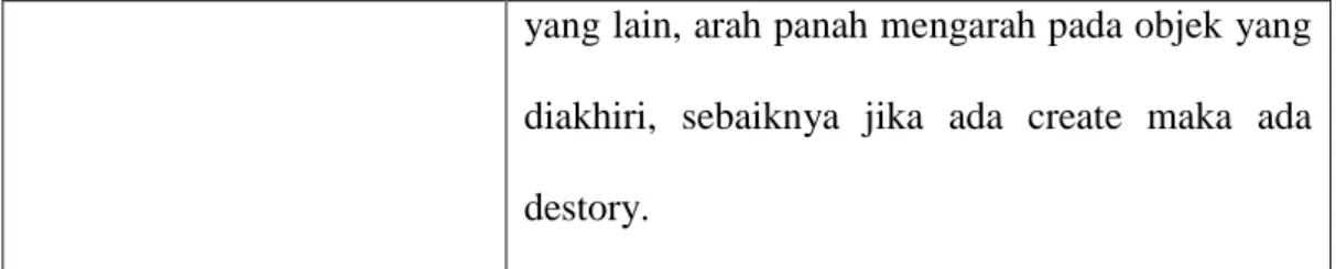 Tabel II.4 