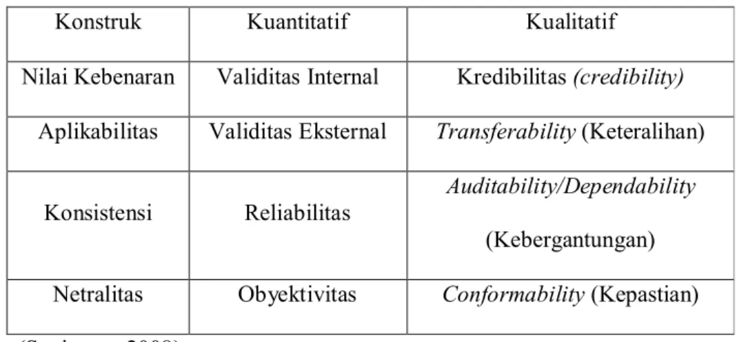 Tabel 3.1 Perbedaan Pendekatan Kuantitatif dan Kualitatif 