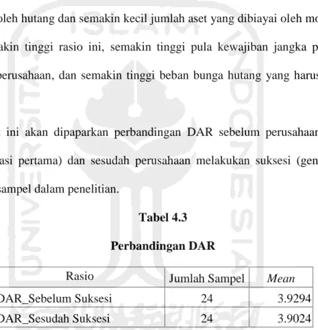 Tabel 4.3 Perbandingan DAR