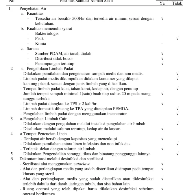 Tabel 4.10.  Hasil Observasi Fasilitas Sanitasi Rumah Sakit Umum Daerah    Perdagangan Kabupaten Simalungun 