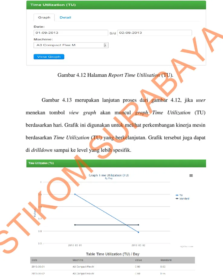 Gambar 4.12 Halaman Report Time Utilisation (TU). 