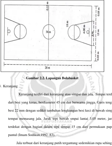 Gambar 2.2. Lapangan Bolabasket 