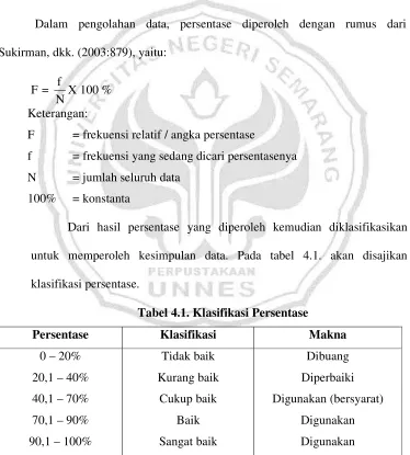 Tabel 4.1. Klasifikasi Persentase 