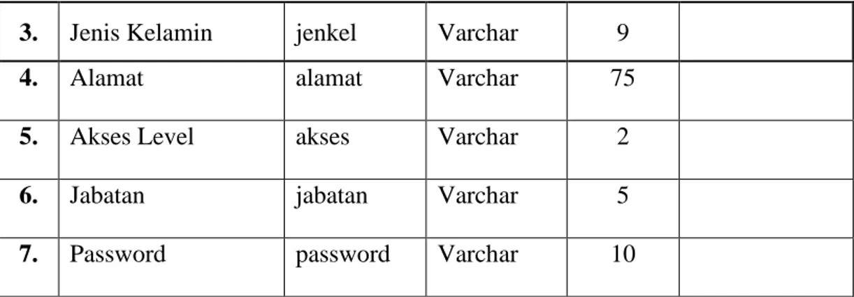 Tabel III.3 