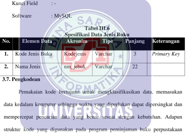 Tabel III.6 