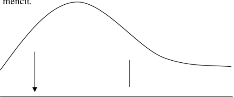 Gambar  2  menunjukkan bahwa  F hit   terletak  pada daerah  kurva 