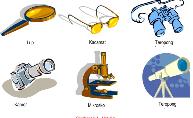 Gambar 16-1.  Alat-alat  optik  Teropong bintang Mikroskop Kamera Teropong bumi Lup Kacamata 