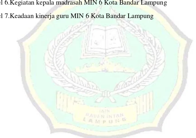 Tabel 6.Kegiatan kepala madrasah MIN 6 Kota Bandar Lampung 