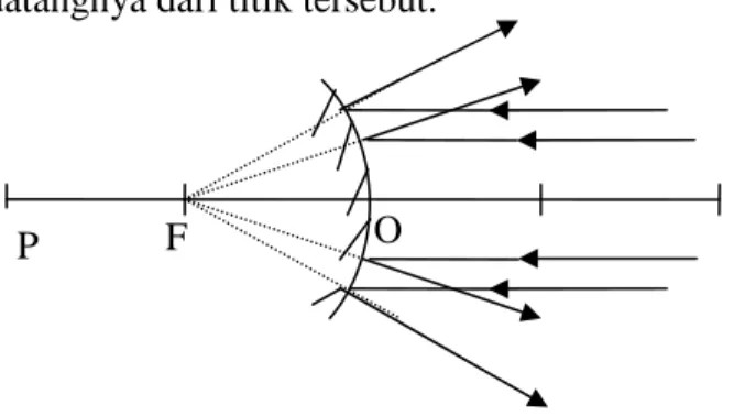 Gambar  2.13.  pembentukan  titik  fokus  (F)  pada  cermin  cembung 