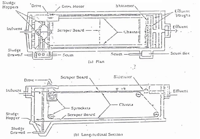 Gambar 13.  Thickener bentuk rectangular 