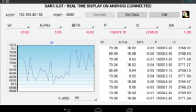 Gambar 5. Antarmuka piranti lunak presentasi data  waktu nyata mobile di tablet Android.