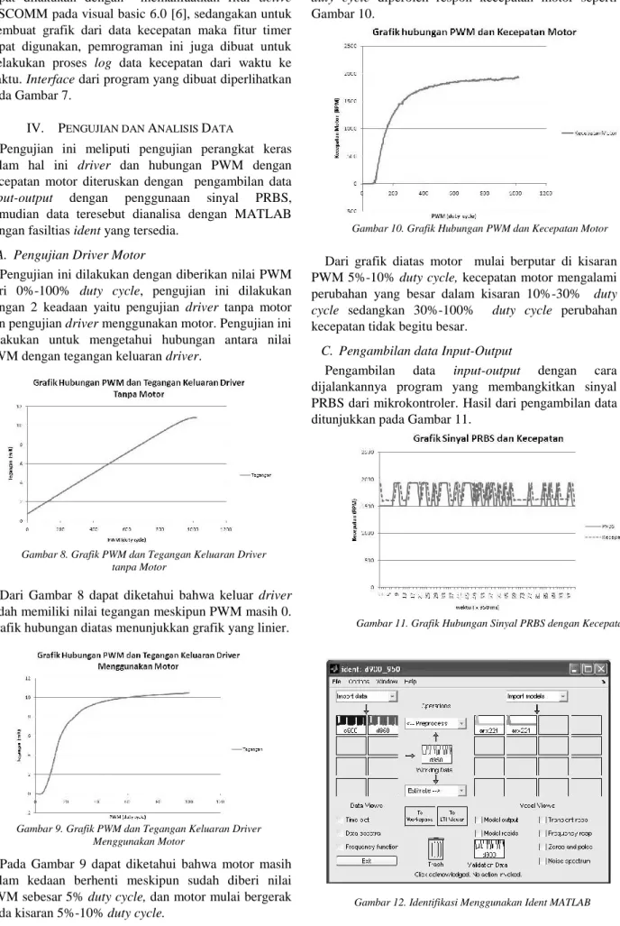 Grafik hubungan diatas menunjukkan grafik yang linier. 