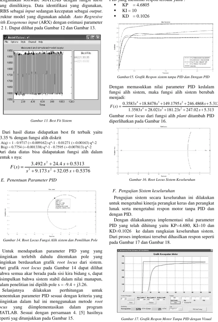 Gambar 17. Grafik Respon Motor Tanpa PID dengan Visual  Basic 