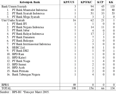 Tabel 4.2.  Jumlah Jaringan Kantor Perbankan Syariah di Indonesia Maret 2005 