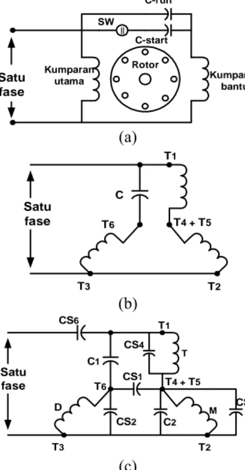 Gambar 1. Bentuk pengoperasian motor induksi pada  sistem 1-phasa: (a) motor kapasitor (b) metode yang 